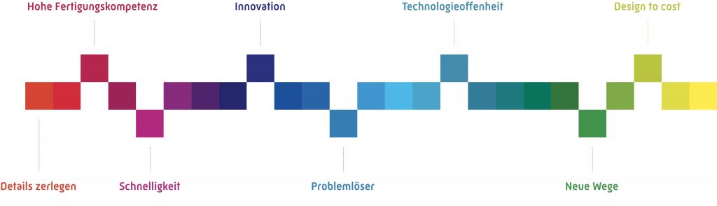 smk_what-we-do_smk-methods